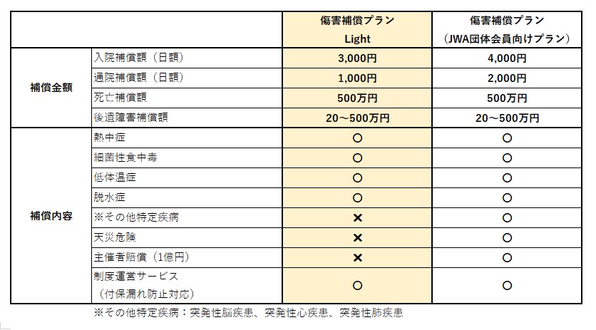 傷害福祉制度（大会・イベント参加者） | 一般社団法人 日本